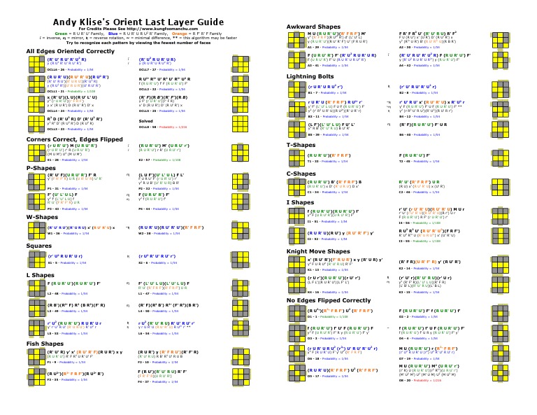 Andy Klise's Orient Last Layer Guide: Awkward Shapes | PDF | Chess ...