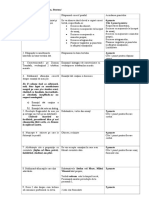 Barem Analitic Examen Pei