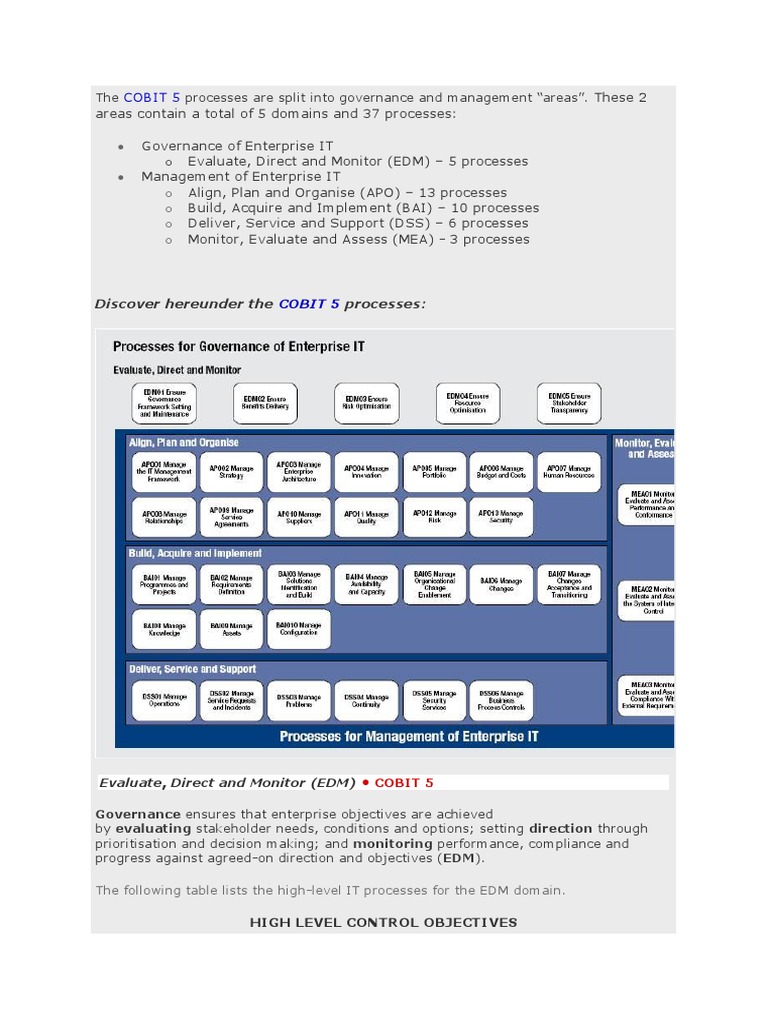 The COBIT 5 Processes Are Split Into Governance and Management | PDF ...