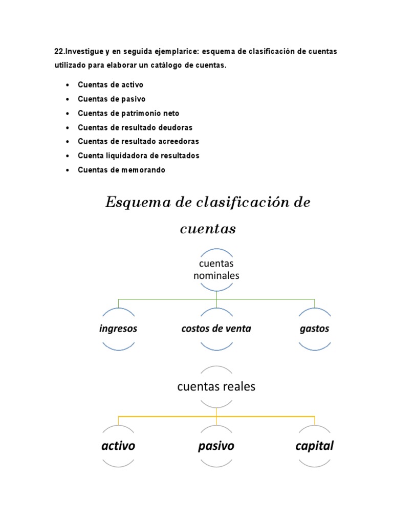 Clasificación de Cuentas Contables | PDF | Contabilidad | Bancos