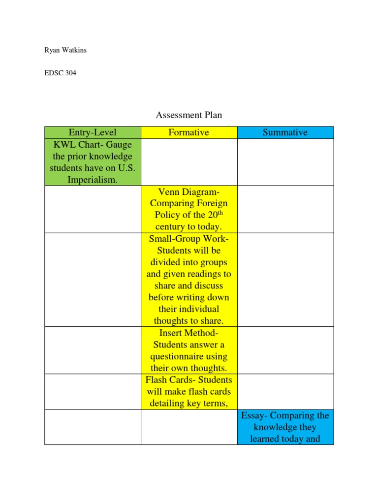 U.S. Imperialism Assessment Plan | PDF | Educational Assessment | Essays