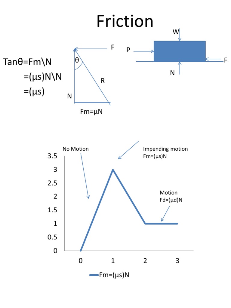 Friction PDF | PDF