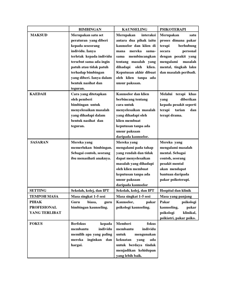 Bimbingan Pdf