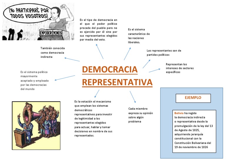 Democracia Representativa Mapa Democracia Votacion Prueba