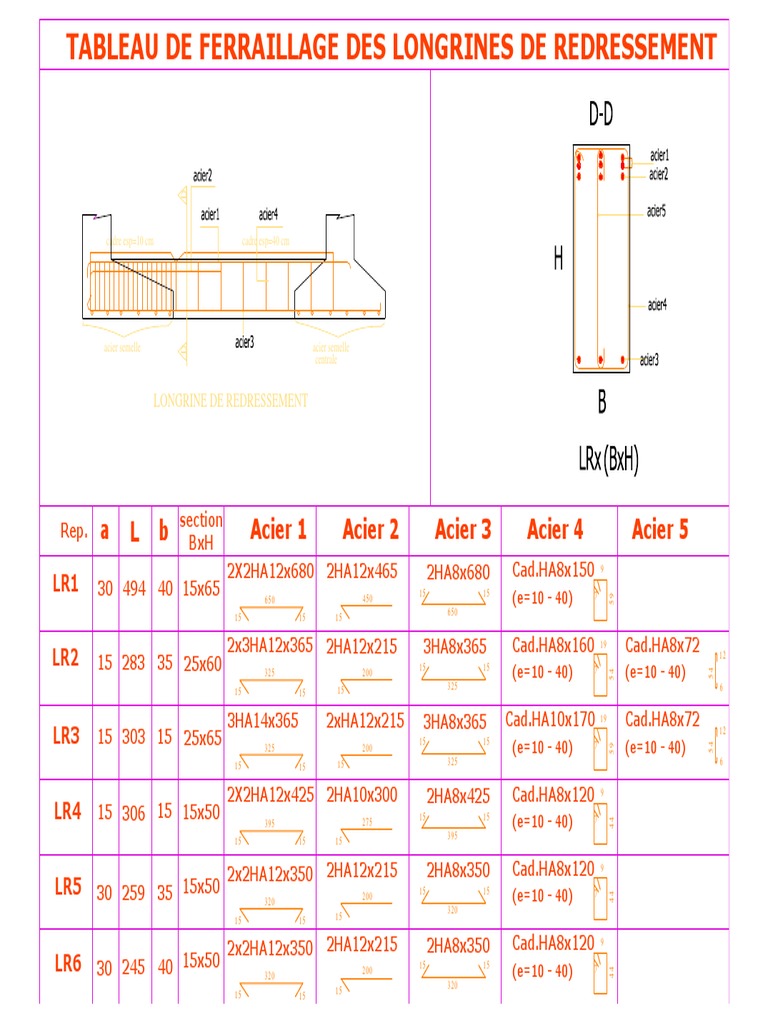 Tableau De Ferraillage Des Longrines De Redressement Acier 5 Acier 4