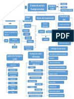 Mapa Conceptual Psicología de La Salud