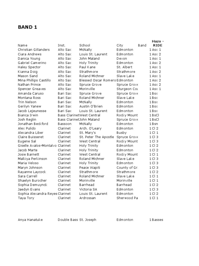 Honour Band Part Assignments PDF Music Production Elementary