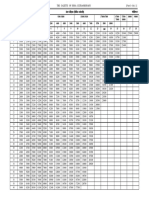 7 CPC Pay Matrix