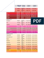 Rojos: Nombre Valores Valores Valores Colores