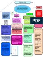 Mapa Conceptual Cognicion Social