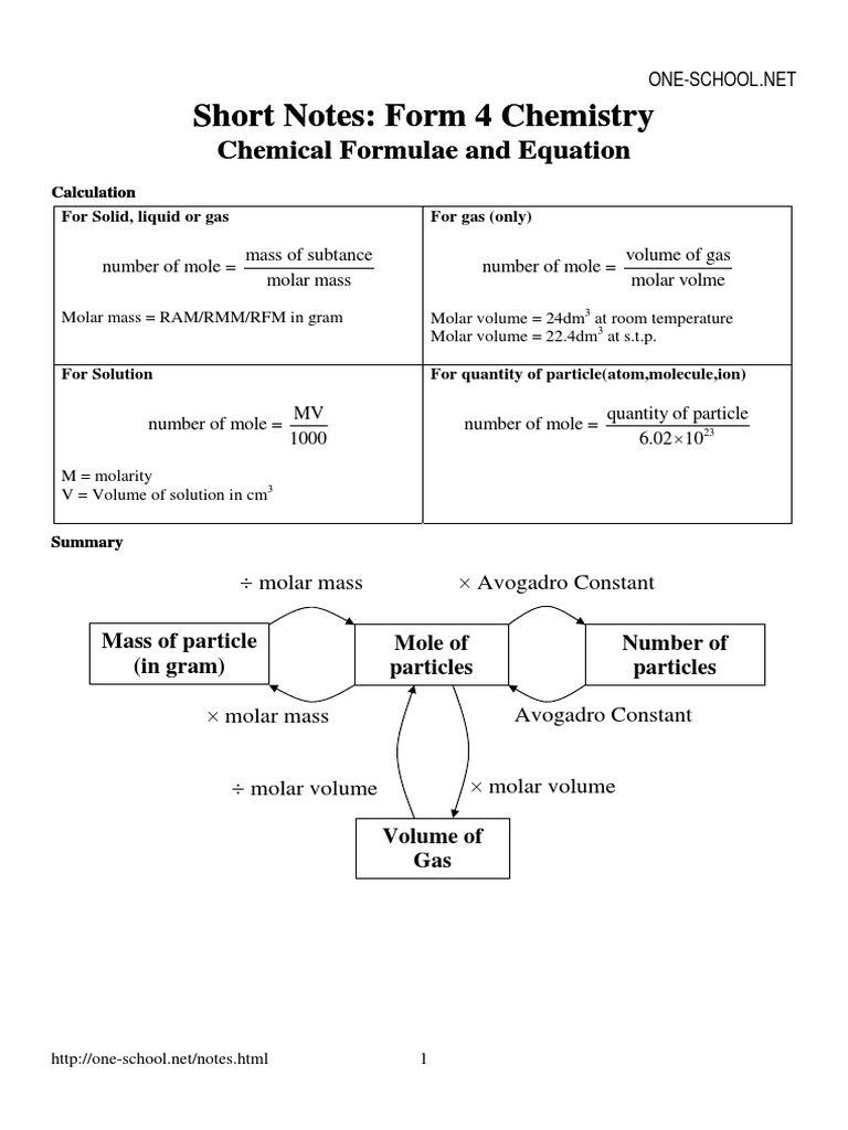 Chem f4 Formulas PDF | PDF | Business