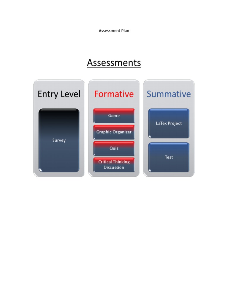 Assessment Plan Overview | PDF | Computers