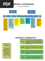Generos Literarios