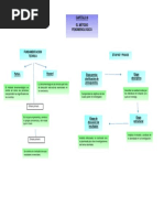 Método Fenomenológico