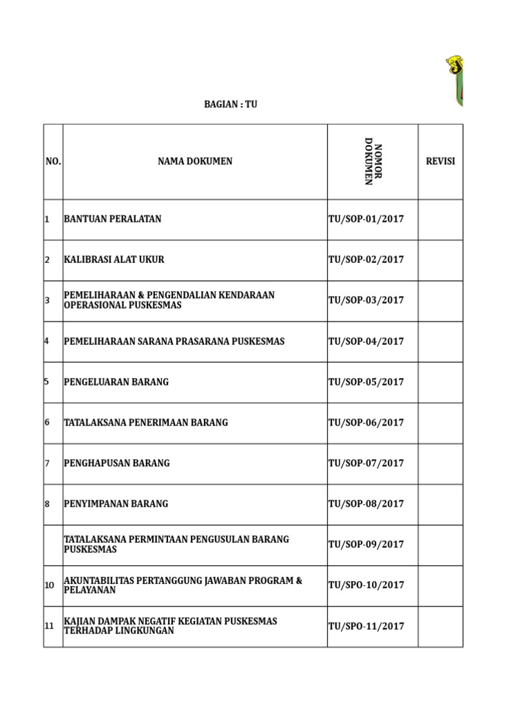 SOP Puskesmas Temindung 2017 | PDF