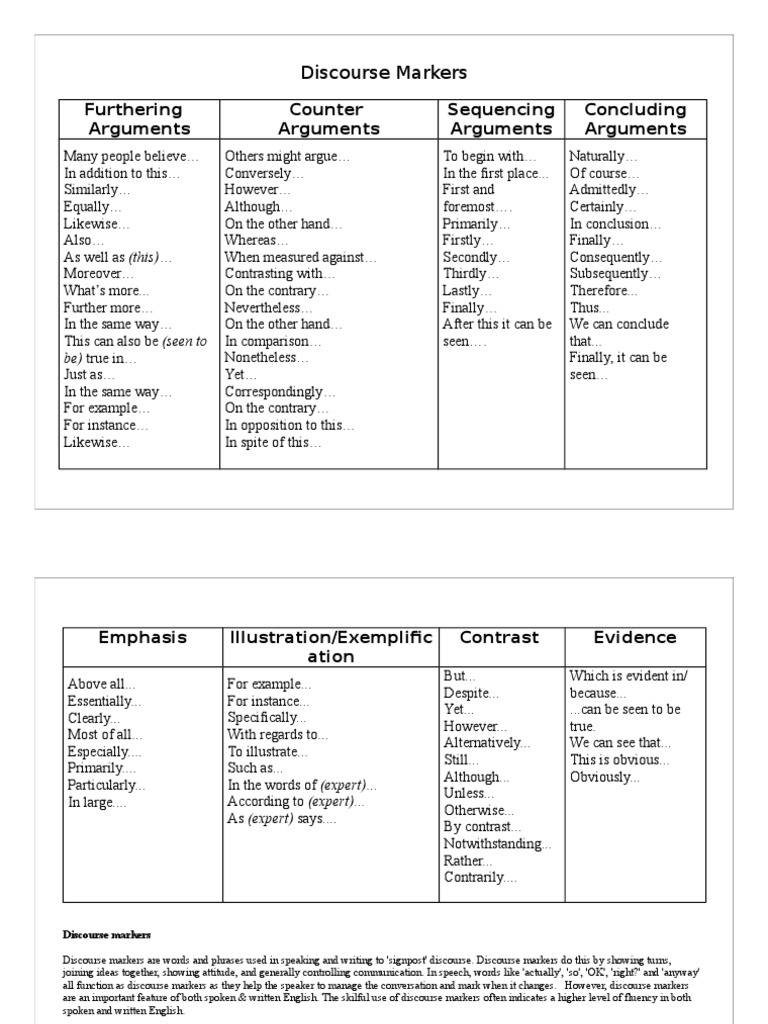 Discourse Markers Poster Pdf Argument Discourse