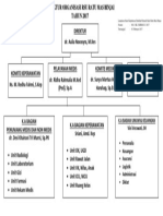 Struktur Organisasi