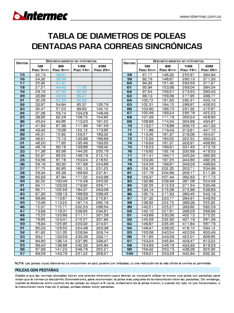 Tabla Diametros Poleas Sincronicas
