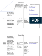 Exceptionality Chart