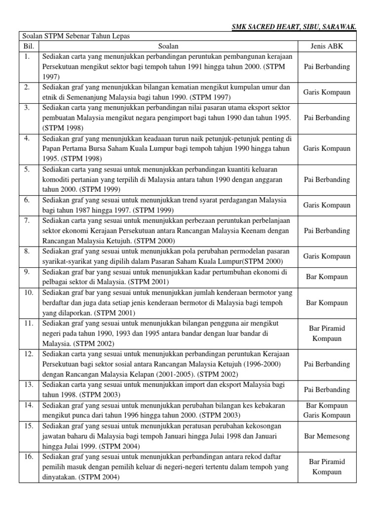 347030917-STPM-Pengajian-Am-Penggal-2-Analisis-Soalan-Alih 