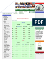 Declension Nouns PDF