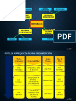 Recursos y Niveles