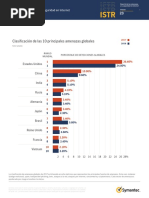 ISTR Argentina - Symantec reporte