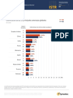 ISTR Argentina - Symantec Reporte