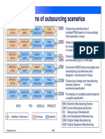 Definitions of Outsourcing Scenarios: EMS CMS OD+ CMS JDM ODM OEM