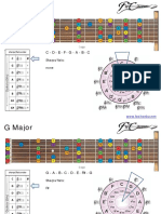 Circle of Fifths Guitar PDF