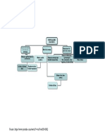 Mapa Conceptual