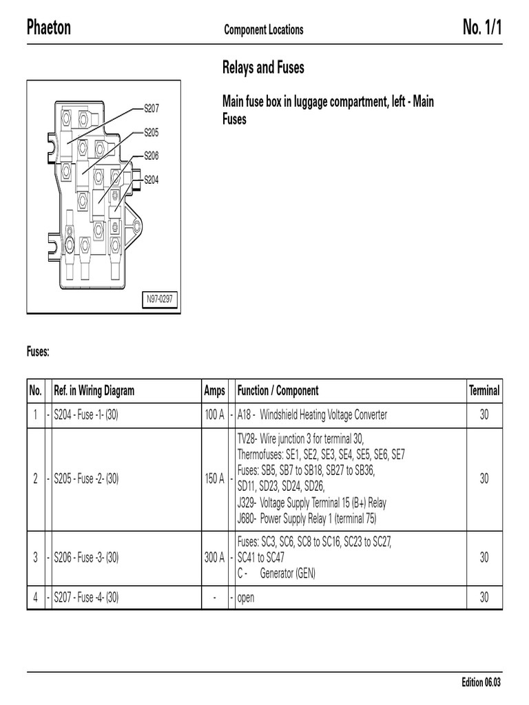 Vw Phaeton Fuse Diagram - Complete Wiring Schemas