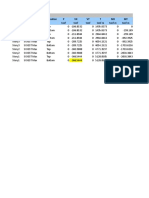 TABLE: Story Forces Story Load Case/Combo Location P VX VY T MX MY