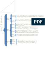 Tipos de Constitución