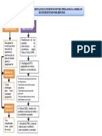 Mapa Conceptual de Modelos de Consejeria