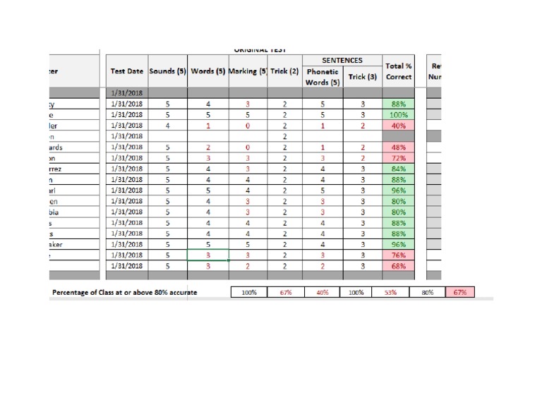 Fundations Data Tracker | PDF