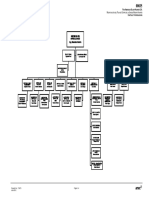 Organigrama Huaron PDF