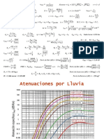 Formulario Antenas Examen Final