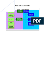 37646134-MODELADO-DE-YACIMIENTO (1).pdf