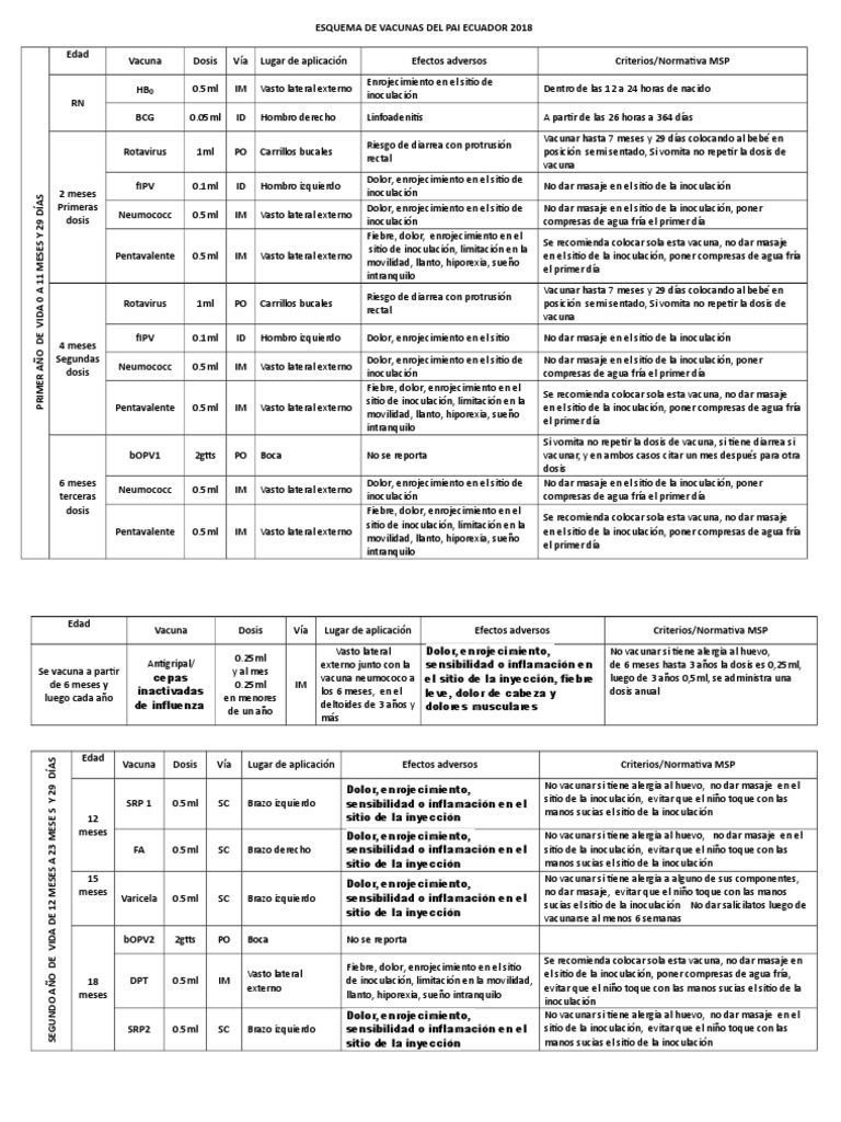 Esquema Vacunas Pai Ecuador 2018 Inmunologia Especialidades