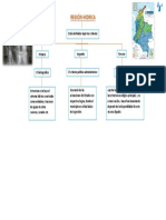 c) Región Hidrica Mapa Conceptual