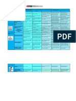 Matriz Evalua Diag Inicial 3 Comunicacion-Anios