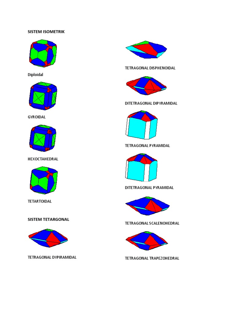 Sistem Kristal: Kelas dan Tipe | PDF | Science & Mathematics ...