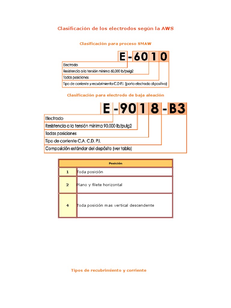 Clasificación de Los Electrodos Según La AWS Soldadura