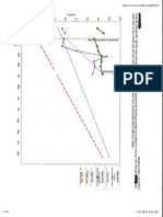 Reading Graph