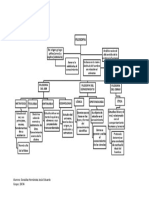 Mapa Conceptual