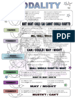 modality-poster-classroom-posters-grammar-guides_23247.docx