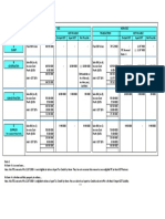 SEZ Non Sez: Transaction Chart