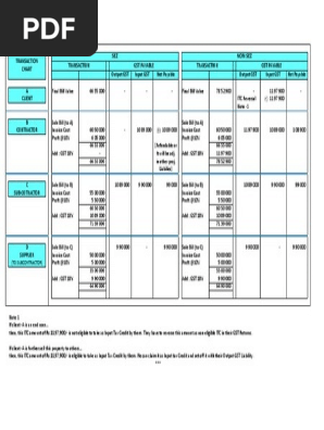 GST Flowchart