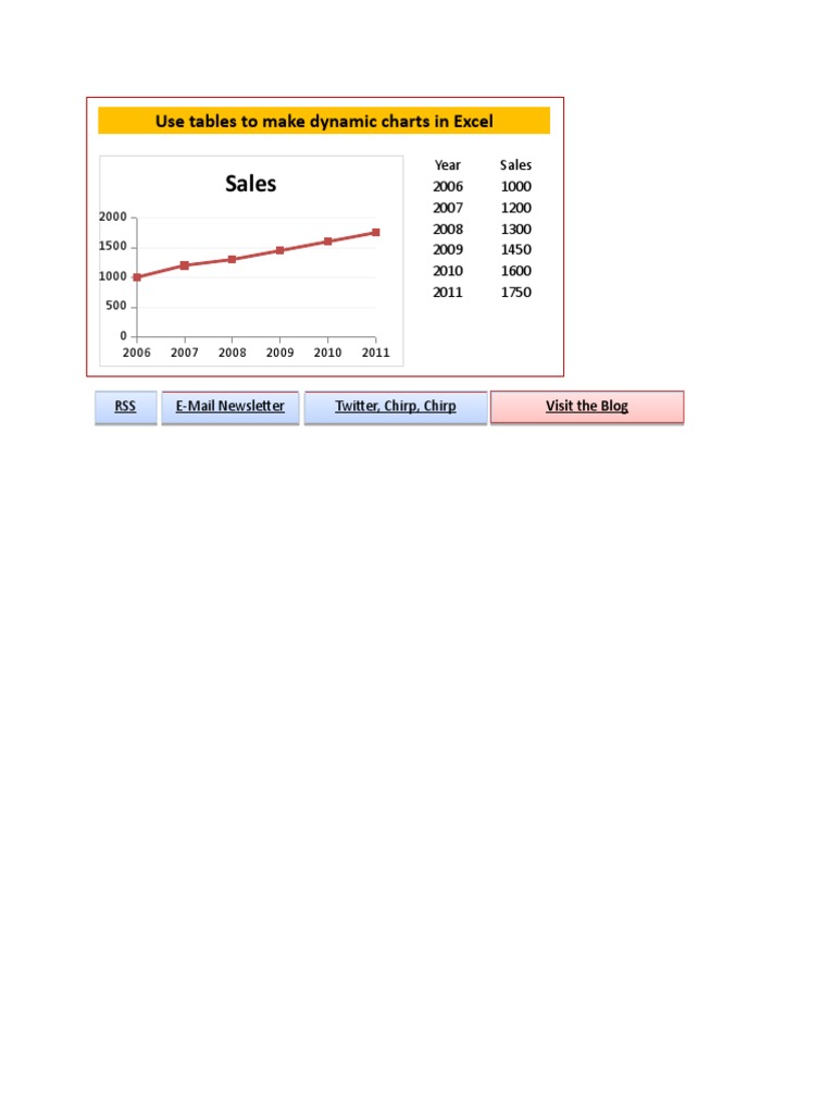 Dynamic Chart Ranges Tutorial | PDF